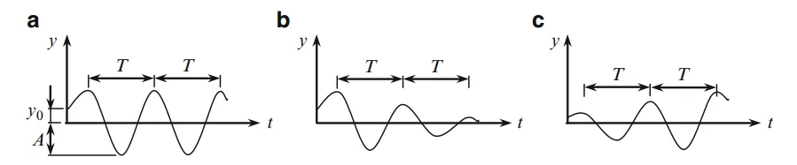 frequência uniforme ou variável - análise de estruturas